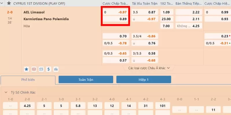 Ví dụ ở trường hợp bảng kèo hiển thị odds dương và âm