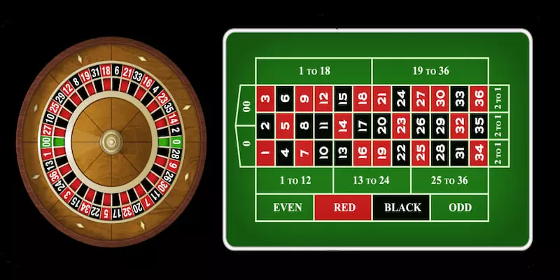 Áp dụng chiến thuật bảng chia nhỏ khi chơi Roulette để mang lại thắng lớn